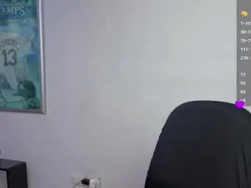 Chaturbate Adult Webcam of hanna_chloe